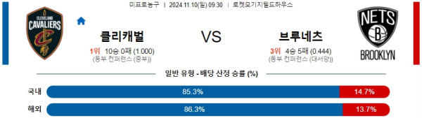 클리블랜드 브루클린 【 NBA 】분석 스포츠중계 20241110