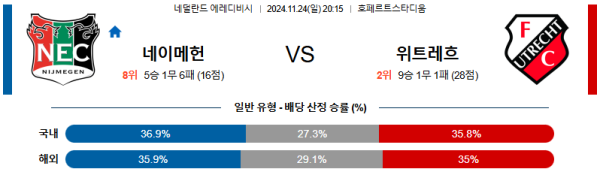 NEC 네이메헌 FC 위트레흐트 【 에레디비지에 】분석 스포츠중계 20241124