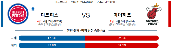 디트로이트 마이애미 【 NBA 】분석 스포츠중계 20241113