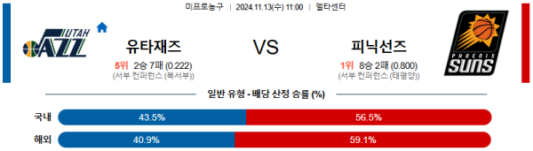 유타 재즈 피닉스선즈 【 NBA 】분석 스포츠중계 20241113