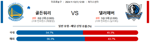 골든스테이트 댈러스 매버릭스 【 NBA 】분석 스포츠중계 20241113