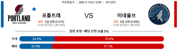 포틀랜드 미네소타 팀버울브스 【 NBA 】분석 스포츠중계 20241113