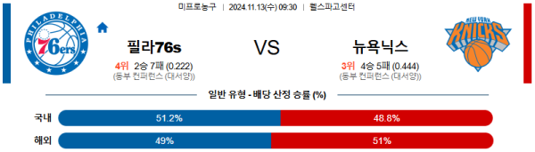 필라델피아 76s 뉴욕 닉스 【 NBA 】분석 스포츠중계 20241113