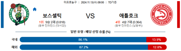 보스턴 애틀랜타 호크스 【 NBA 】분석 스포츠중계 20241113