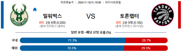 밀워키 벅스 토론토 【 NBA 】분석 스포츠중계 20241113