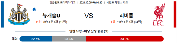 뉴캐슬 유나이티드 리버풀 【 프리미어리그 】분석 스포츠중계 20241205