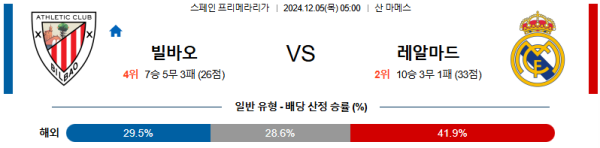 아틀레틱 빌바오 레알 마드리드 【 라리가 】분석 스포츠중계 20241205