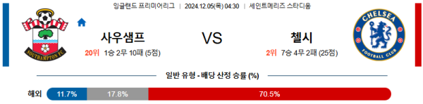 사우샘프턴 첼시 【 프리미어리그 】분석 스포츠중계 20241205