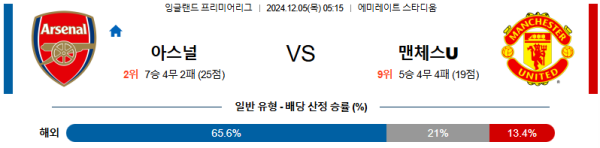 아스날 맨체스터 유나이티드 【 프리미어리그 】분석 스포츠중계 20241205