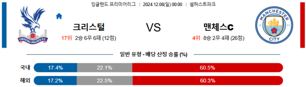 크리스탈 팰리스 맨체스터 시티 【 프리미어리그 】분석 스포츠중계 20241208