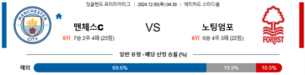 맨체스터 시티 노팅엄 포레스트 【 프리미어리그 】분석 스포츠중계 20241205