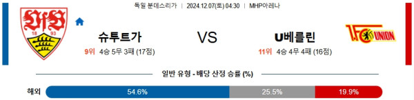 슈투트가르트 우니온베를린 【 분데스리가 】분석 스포츠중계 20241207