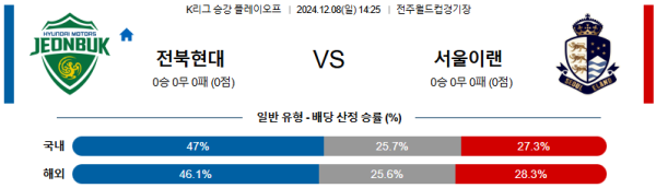 전북현대 서울 이랜드 FC 【 K리그 승강 】분석 스포츠중계 20241208