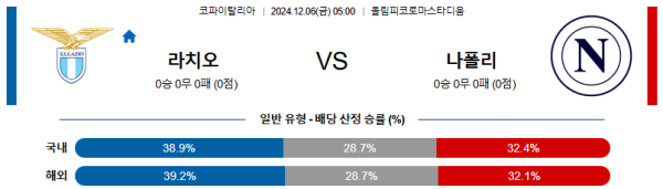SS 라치오 나폴리  【 코파 이탈리아 】분석 스포츠중계 20241206