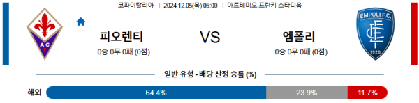 ACF 피오렌티나 엠폴리  【 코파 이탈리아 】분석 스포츠중계 20241205