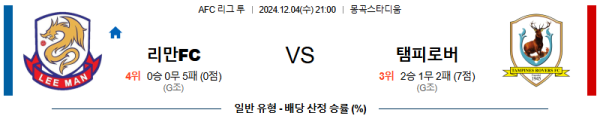 리만 탐파인스 로버스FC 【 AFC챔피언스리그2 】분석 스포츠중계 20241204