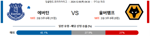 에버턴 울버햄튼 【 프리미어리그 】분석 스포츠중계 20241205