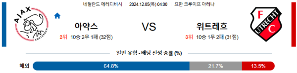 AFC 아약스 FC 위트레흐트 【 에레디비지에 】분석 스포츠중계 20241205