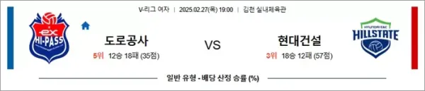 2월 27일 KOVO여 도로공사 vs 현대건설