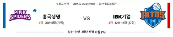 2월 25일 KOVO여 흥국생명 vs IBK기업