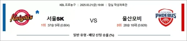 3월 21일 KBL 서울SK vs 울산모비