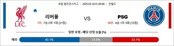 3월 12일 UCL 리버풀 vs PSG