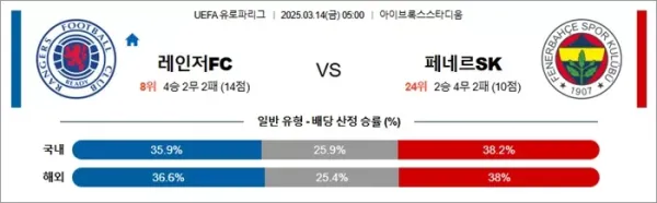 3월 14일 UEL 레인저FC vs 페네르SK