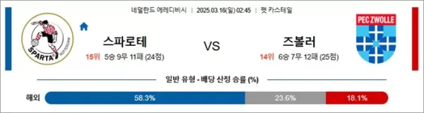 3월 16일 에레디비 스파로테 vs 즈볼러