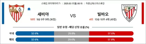 3월 17일 라리가 세비야 vs 빌바오