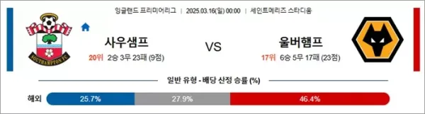 3월 16일 EPL 사우샘프 vs 울버햄프