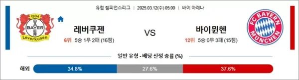 3월 12일 UCL 레버쿠젠 vs 바이뮌헨