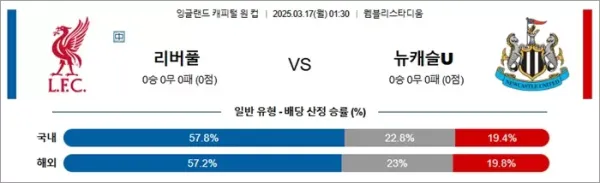 3월 17일 잉리그컵 리버풀 vs 뉴캐슬U