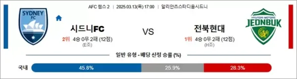 3월 13일 ACL2 시드니FC vs 전북현대