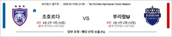 3월 11일 ACLE 조호르다 vs 부리람U