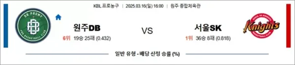 3월 16일 KBL 원주DB vs 서울SK