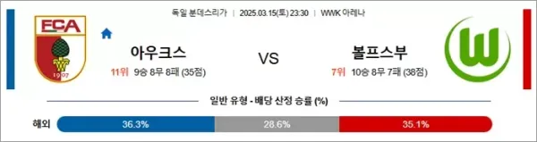 3월 15일 분데스리가 아우크스 vs 볼프스부