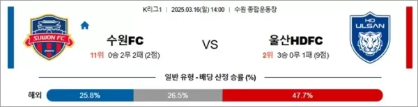 3월 16일 K리그1 수원FC vs 울산HDFC