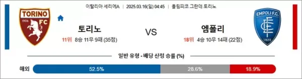 3월 16일 세리에A 토리노 vs 엠폴리