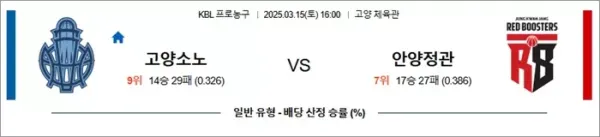 3월 15일 KBL 고양소노 vs 안양정관