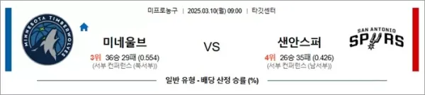 3월 10일 NBA 미네울브 vs 샌안스퍼