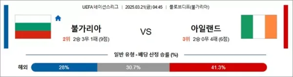 3월 21일 U네이션 불가리아 vs 아일랜드