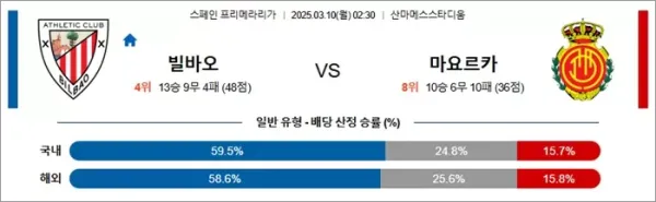 3월 10일 라리가 빌바오 vs 마요르카