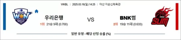 3월 16일 WKBL 우리은행 vs BNK썸