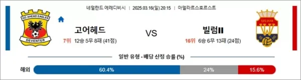 3월 16일 에레디비 고어헤드 vs 빌럼II