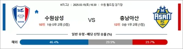 3월 15일 K리그2 수원삼성 vs 충남아산