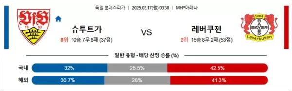 3월 17일 분데스리 슈투트가 vs 레버쿠젠