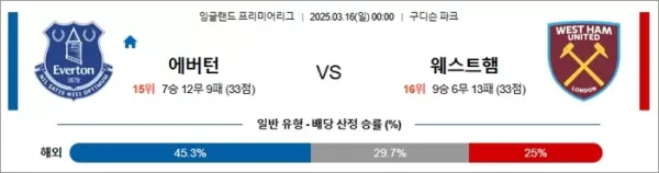 3월 16일 EPL 에버턴 vs 웨스트햄