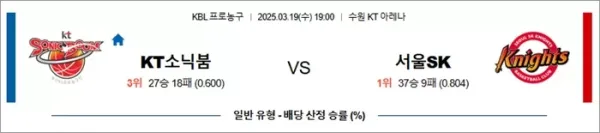 3월 19일 KBL KT소닉붐 vs 서울SK