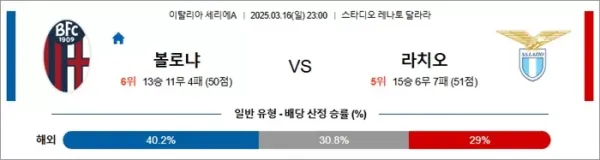 3월 16일 세리에A 볼로냐 vs 라치오