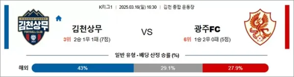 3월 16일 K리그1 김천상무 vs 광주FC